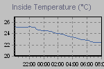 To show to the entire world what a Scrooge you are about heateang/Cooling cost